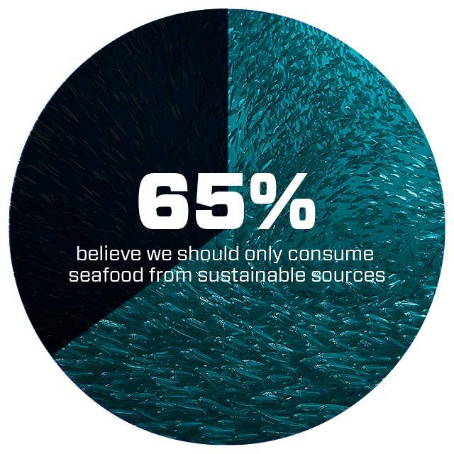 sustainable seafood graph