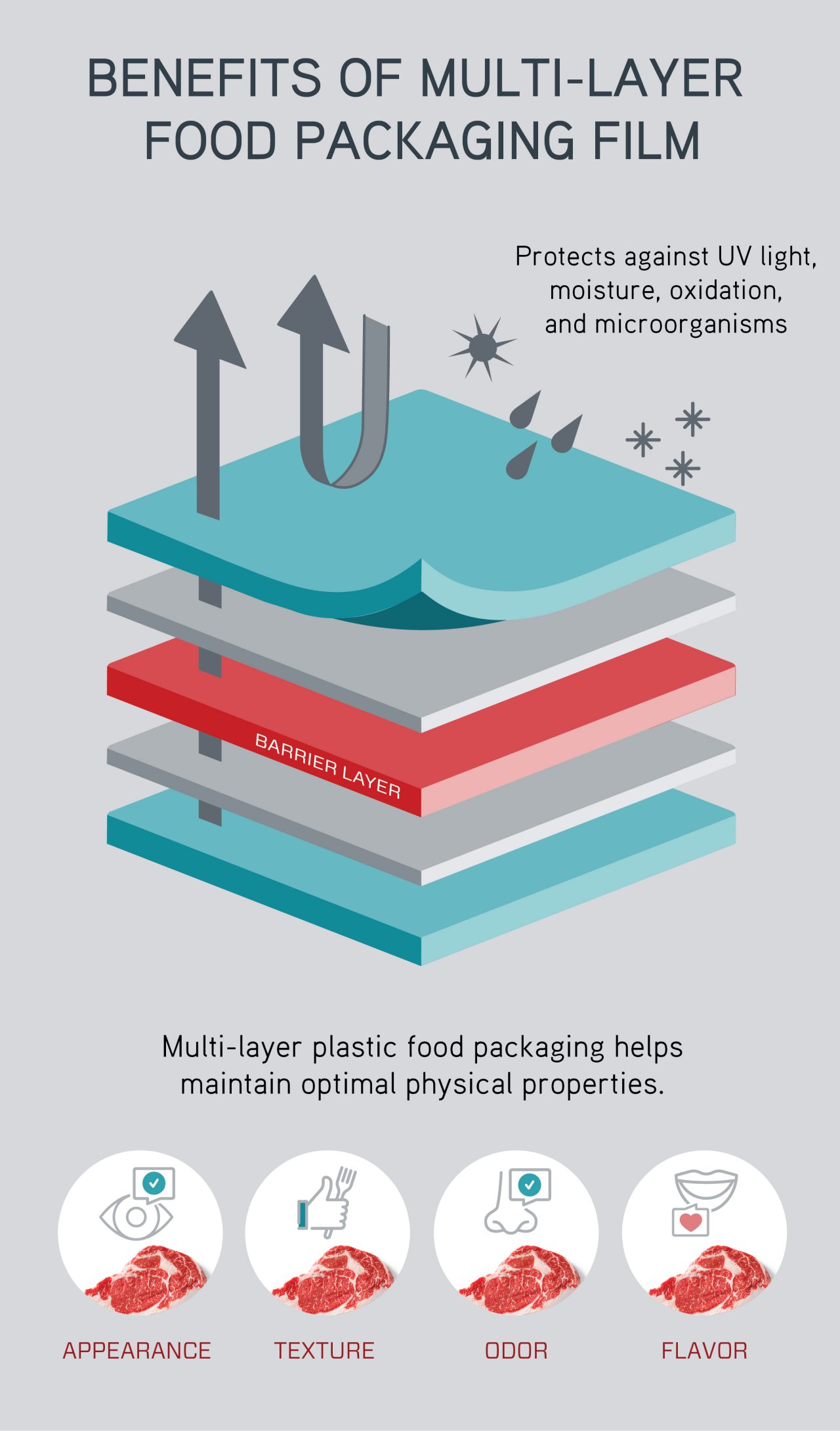 benefits-of-multi-layer-barrier-film-graphic