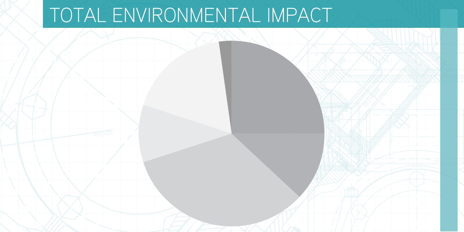 Impatto ambientale